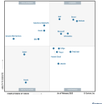 Magic Quadrant for Integration Platform as a Service