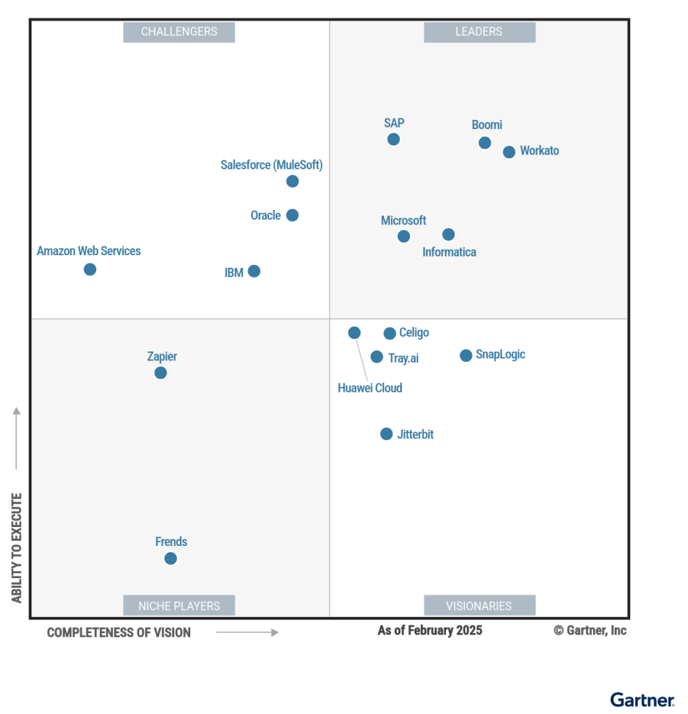 Magic Quadrant for Integration Platform as a Service