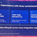 Three Logic Apps developer experience workstreams: Logic Apps Standard SDK, Logic Apps Standard CLI and Connector Namespace